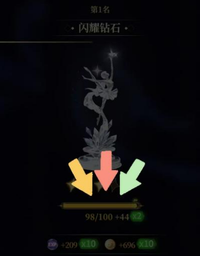 唱舞星计划排位技巧,唱舞星计划排位怎么玩