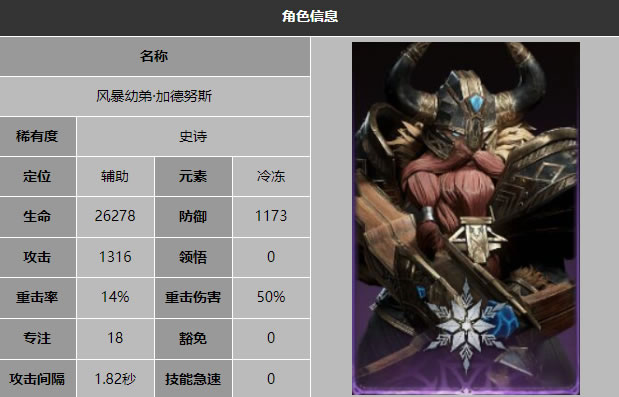 龙息神寂加德努斯怎么样,龙息神寂加德努斯英雄介绍