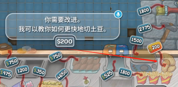 沙威玛传奇薯条升级多少钱,沙威玛传奇薯条升级说明介绍