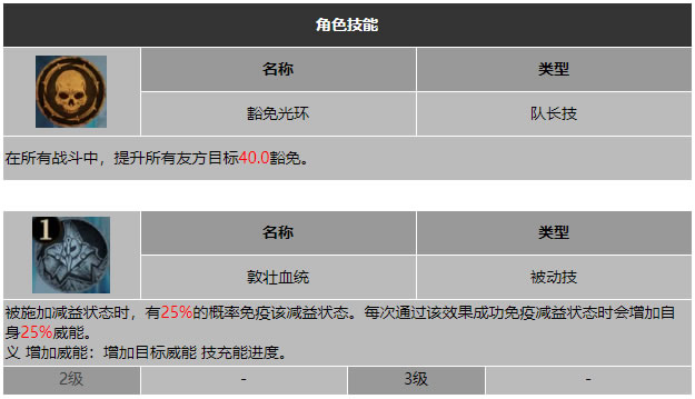 龙息神寂加德努斯怎么样,龙息神寂加德努斯英雄介绍