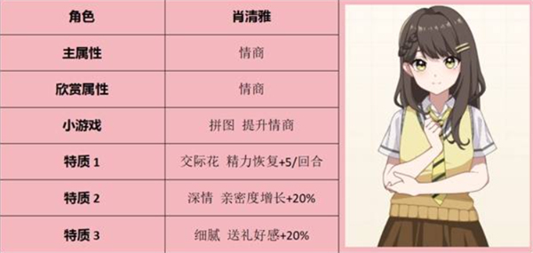学生时代全角色表白条件是什么,学生时代如何表白,学生时代