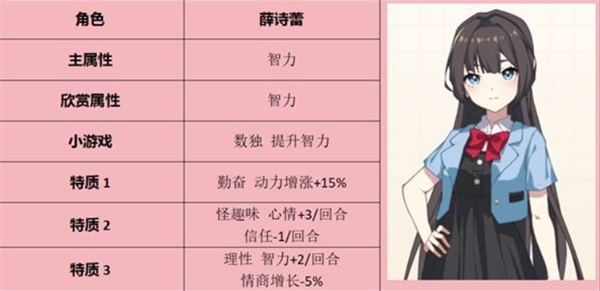 学生时代全角色表白条件是什么,学生时代如何表白,学生时代