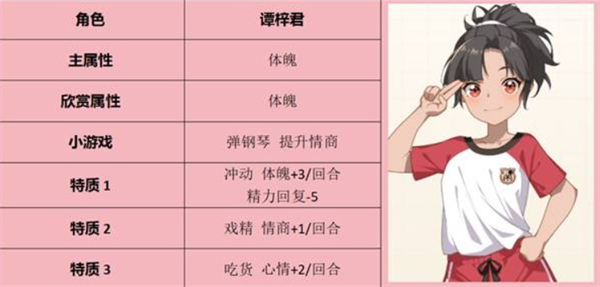 学生时代全角色表白条件是什么,学生时代如何表白,学生时代