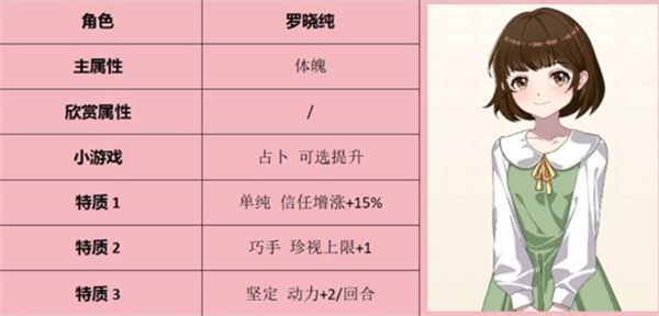 学生时代全角色表白条件是什么,学生时代如何表白,学生时代