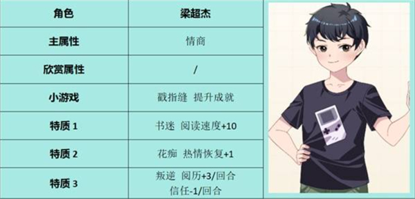 学生时代全角色表白条件是什么,学生时代如何表白,学生时代