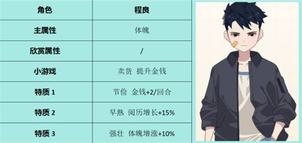 学生时代全角色表白条件是什么,学生时代如何表白,学生时代