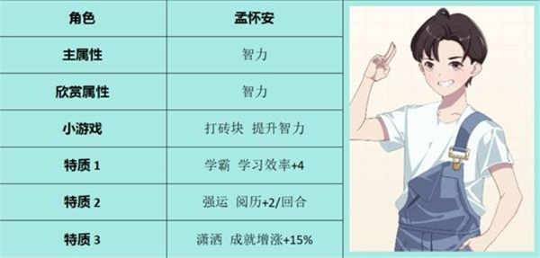 学生时代全角色表白条件是什么,学生时代如何表白,学生时代