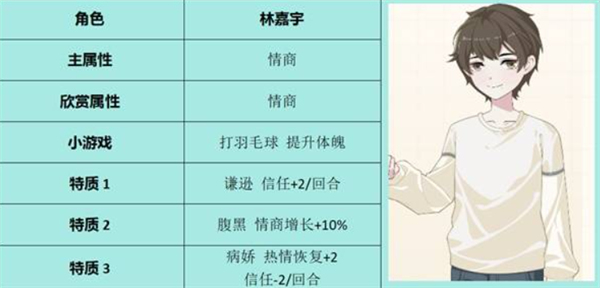 学生时代全角色表白条件是什么,学生时代如何表白,学生时代