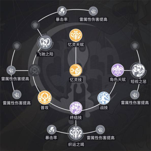 崩坏星穹铁道阿格莱雅光锥推荐,崩坏星穹铁道阿格莱雅加点攻略,崩坏星穹铁道阿格莱雅配队推荐,崩坏星穹铁道