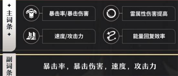 崩坏星穹铁道阿格莱雅光锥推荐,崩坏星穹铁道阿格莱雅加点攻略,崩坏星穹铁道阿格莱雅配队推荐,崩坏星穹铁道