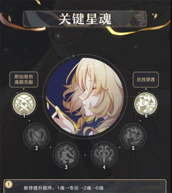 崩坏星穹铁道阿格莱雅光锥推荐,崩坏星穹铁道阿格莱雅加点攻略,崩坏星穹铁道阿格莱雅配队推荐,崩坏星穹铁道