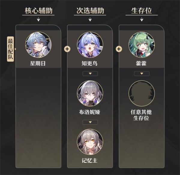 崩坏星穹铁道阿格莱雅光锥推荐,崩坏星穹铁道阿格莱雅加点攻略,崩坏星穹铁道阿格莱雅配队推荐,崩坏星穹铁道