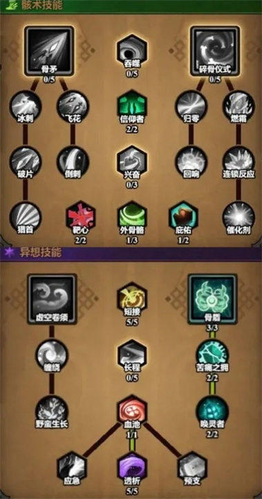 迷雾大陆魂灵师自爆骷髅bd介绍,迷雾大陆魂灵师自爆骷髅bd攻略,迷雾大陆