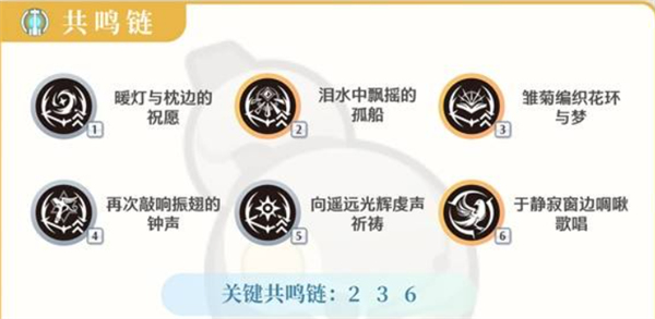 鸣潮菲比值得抽吗,鸣潮菲比共鸣链抽多少,鸣潮