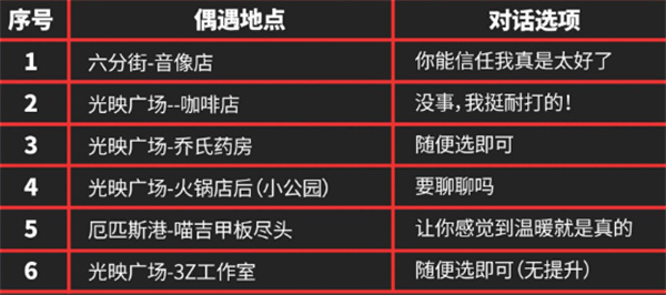 绝区零伊芙琳密友同行事件怎么做,绝区零伊芙琳密友同行位置,绝区零