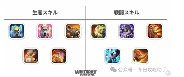 无尽冬日宠物解锁时间,无尽冬日宠物升级消耗是多少,无尽冬日