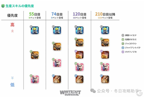 无尽冬日宠物解锁时间,无尽冬日宠物升级消耗是多少,无尽冬日