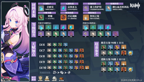 原神5.3版本火神与茜特菈莉养成材料有哪些,原神5.3版本火神与茜特菈莉养成材料怎么刷,原神