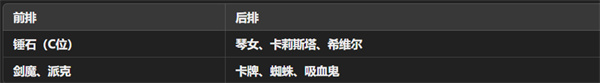 金铲铲之战恭喜发财卢登锤石阵容搭配攻略,金铲铲之战恭喜发财卢登锤石阵容怎么玩,金铲铲之战