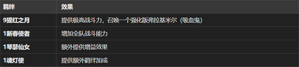 金铲铲之战恭喜发财卢登锤石阵容搭配攻略,金铲铲之战恭喜发财卢登锤石阵容怎么玩,金铲铲之战