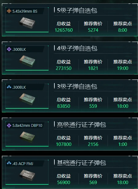 三角洲行动12月1日子弹自选推荐哪些,三角洲行动12月1日子弹自选分析,三角洲行动,三角洲行动