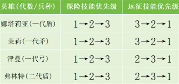 无尽冬日技能书使用优先级推荐,无尽冬日技能书怎么用,无尽冬日,无尽冬日