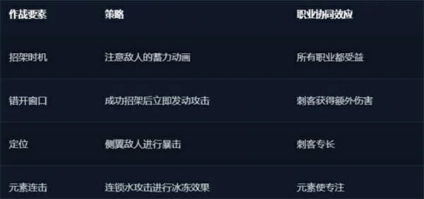 我独自升级起立觉醒新手怎么玩,我独自升级起立觉醒新手开荒攻略,我独自升级起立觉醒