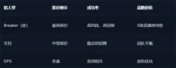 我独自升级起立觉醒新手怎么玩,我独自升级起立觉醒新手开荒攻略,我独自升级起立觉醒