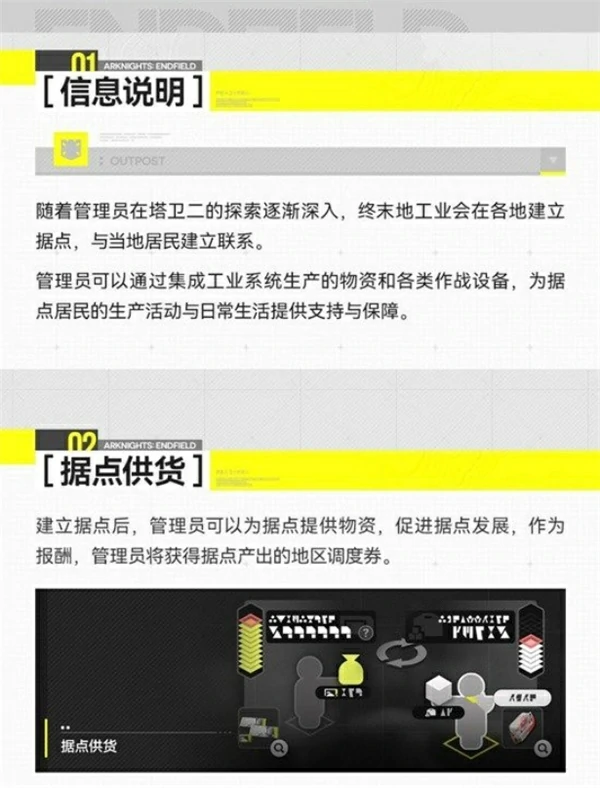 明日方舟终末地地区建设系统详解,明日方舟终末地据点信息介绍,明日方舟终末地,明日方舟