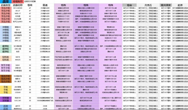 使命召唤22黑色行动7战役迷彩怎么刷取方法,使命召唤22黑色行动7战役迷彩刷取条件分享,使命召唤22黑色行动7,使命召唤