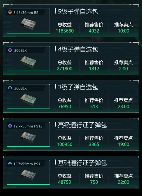 三角洲行动11月26日子弹自选推荐哪些,三角洲行动11月26日子弹自选分析,三角洲行动,三角洲行动