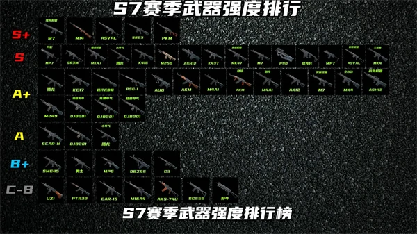 三角洲行动S7赛季哪把武器强,三角洲行动S7赛季武器选择推荐,三角洲行动,三角洲行动