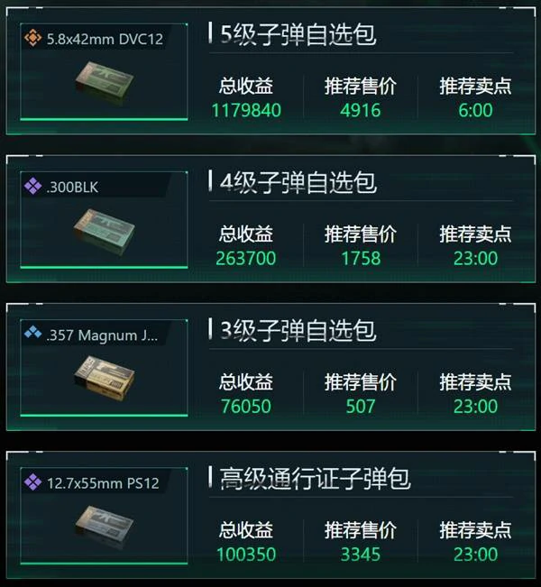 三角洲行动11月28日子弹自选推荐哪些,三角洲行动11月28日子弹自选分析,三角洲行动,三角洲行动