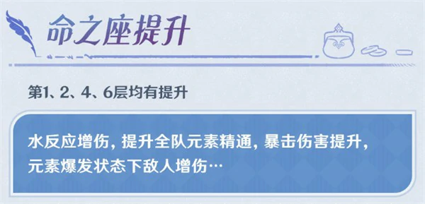 原神莫娜技能加强有哪些,原神莫娜魔女会,原神,原神