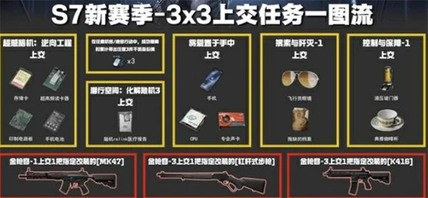 三角洲行动S7赛季3x3任务所需材料一览,三角洲行动S7赛季3x3任务所需材料有哪些,三角洲行动,三角洲行动