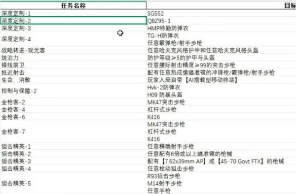 三角洲行动S7赛季3x3任务所需材料一览,三角洲行动S7赛季3x3任务所需材料有哪些,三角洲行动,三角洲行动