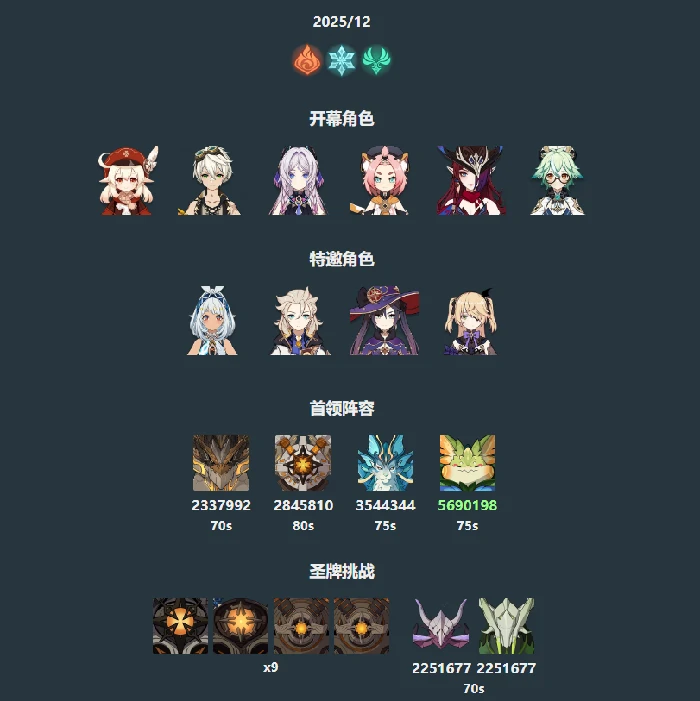 原神12月幻境有哪些boss,原神幻想真境剧诗,原神,原神