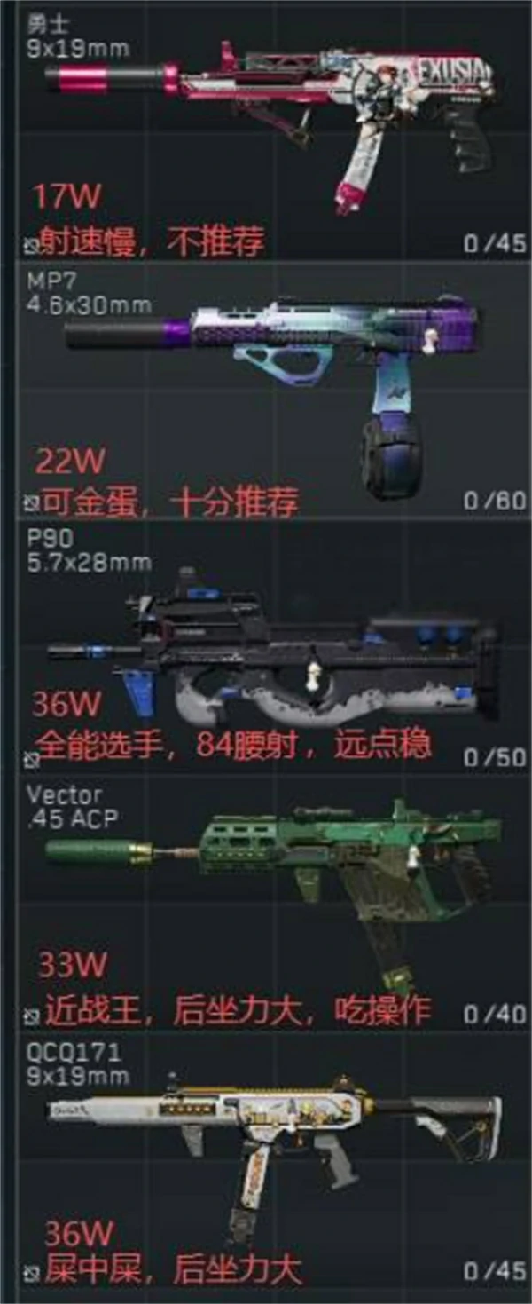 三角洲行动腰射冲锋枪推荐,三角洲行动强力腰射冲锋枪怎么选,三角洲行动,三角洲行动