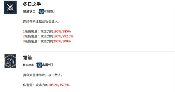 我独自升级起立觉醒阿利西亚玩法介绍,我独自升级起立觉醒阿利西亚怎么玩,我独自升级起立觉醒