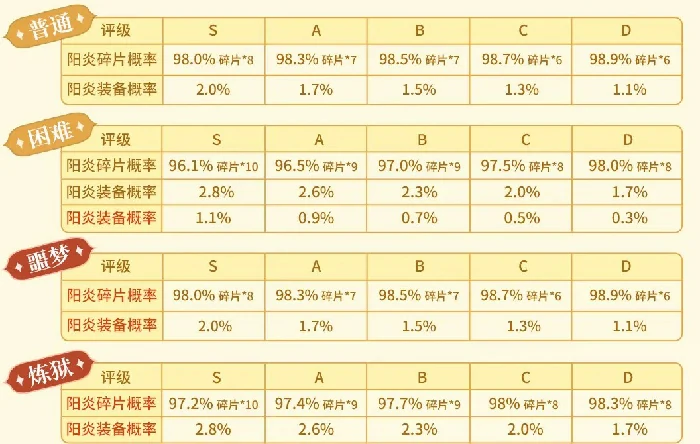 杖剑传说阳炎套装效果是什么,杖剑传说阳炎套装获取方式,杖剑传说
