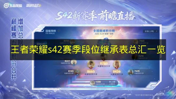 王者荣耀s42赛季段位继承表是什么,王者荣耀s42赛季,王者荣耀,王者荣耀