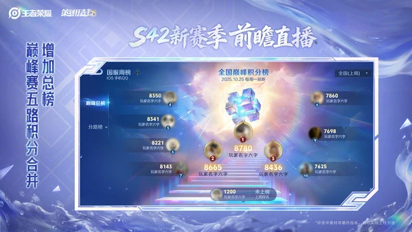 王者荣耀s42赛季段位继承表是什么,王者荣耀s42赛季,王者荣耀,王者荣耀