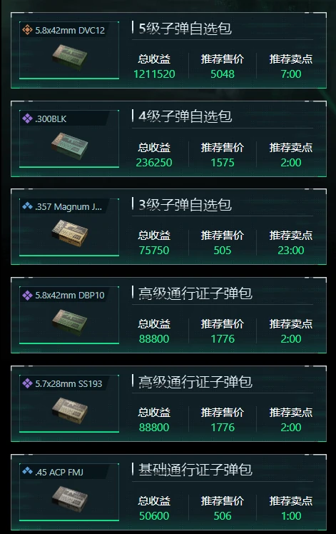 三角洲行动12月3日子弹自选推荐哪些,三角洲行动12月3日子弹自选分析,三角洲行动,三角洲行动