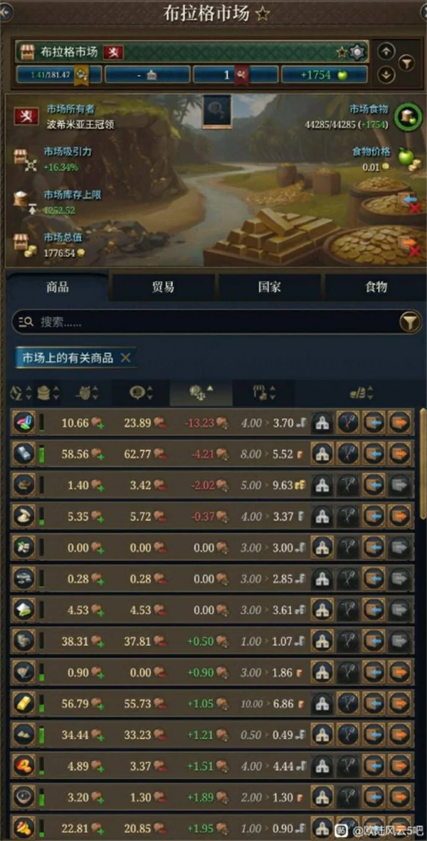 欧陆风云5生产过剩怎么办,欧陆风云5生产过剩问题解决方法,欧陆风云5