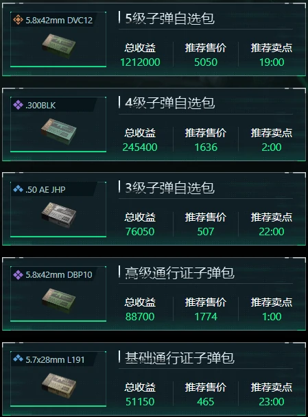 三角洲行动12月4日子弹自选推荐哪些,三角洲行动12月4日子弹自选分析,三角洲行动,三角洲行动