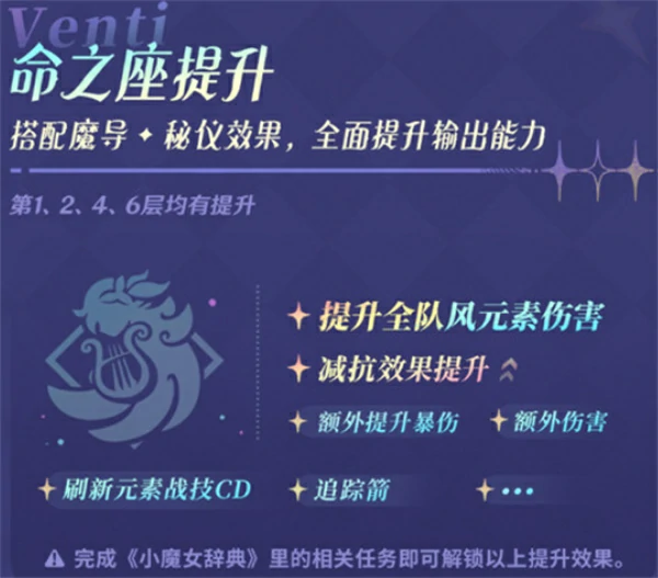 原神月之三版本温迪加强后值得抽吗,原神月之三版本温迪复刻抽取建议,原神,原神