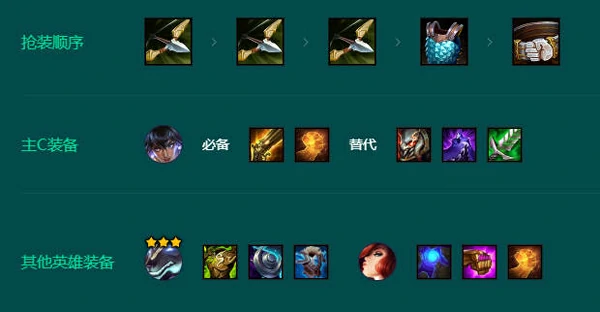 金铲铲之战新手强势阵容有哪些,金铲铲之战新赛季,金铲铲之战,金铲铲之战