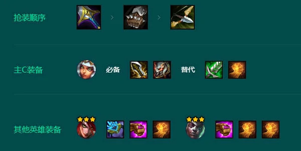 金铲铲之战新手强势阵容有哪些,金铲铲之战新赛季,金铲铲之战,金铲铲之战