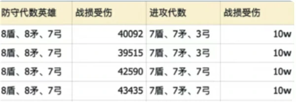 无尽冬日七代英雄强度详解,无尽冬日七代英雄选谁培养比较好,无尽冬日,无尽冬日