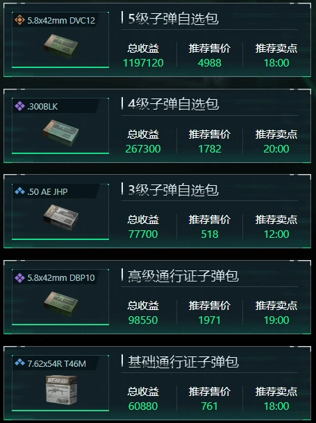 三角洲行动12月8日子弹自选推荐哪些,三角洲行动12月8日子弹自选分析,三角洲行动,三角洲行动